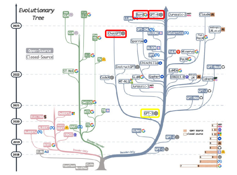 llm-tree