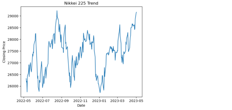 trend-perplexity