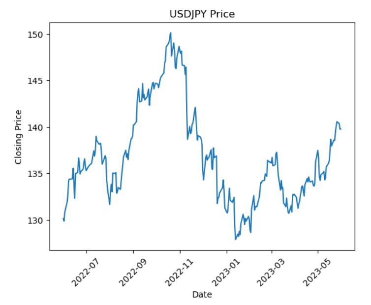 usdjpy-trend