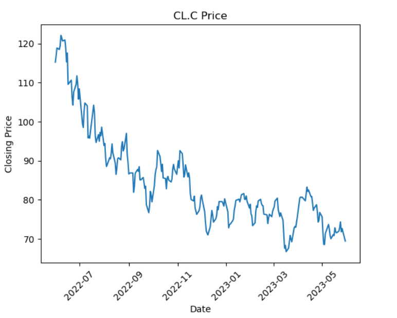 crudeoil