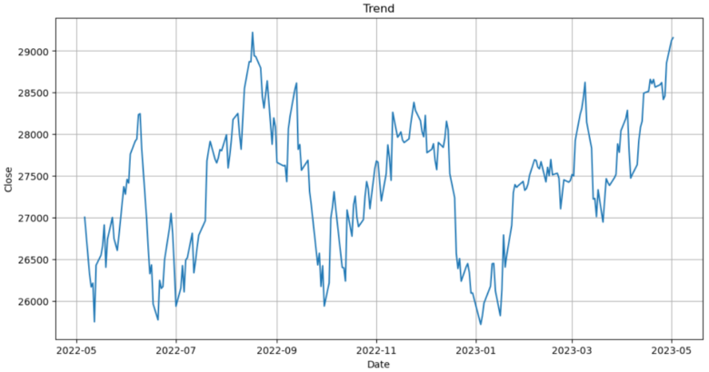 trend-chatgpt