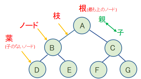 binarytree