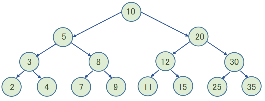 binary-search-tree