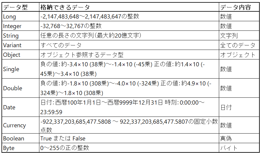 datatype